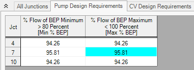 The Pump Design Requirements tab in the junctions section of the Output window. 