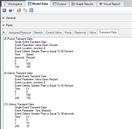 The Transient Data tab of the Junction section of the Model Data window.