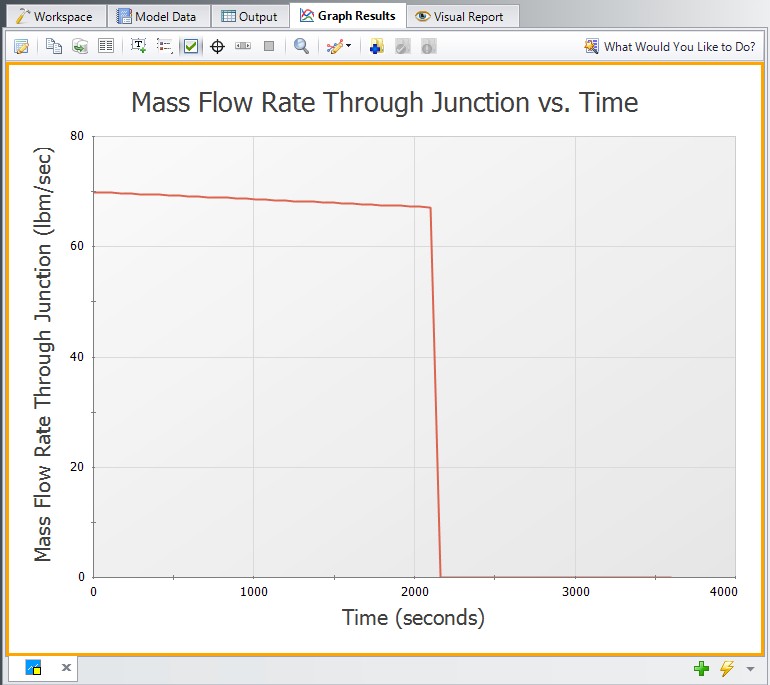 A transient graph showing Mass Flow Rate vs Time in the Graph Results window.
