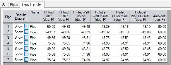 The Heat Transfer tab for pipes in the Output window.