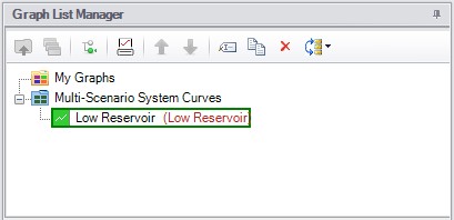 The Graph List Manager where the names of scenarios in which system curves were created are displayed.