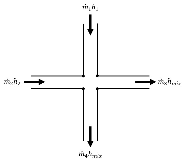 A diagram that shows flow weighted mixing and energy balance.