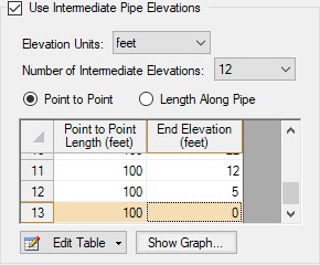 The Use Intermediate Pipe Elevations options in the optional tab of the Pipe Properties window. The option for Point to Point is selected