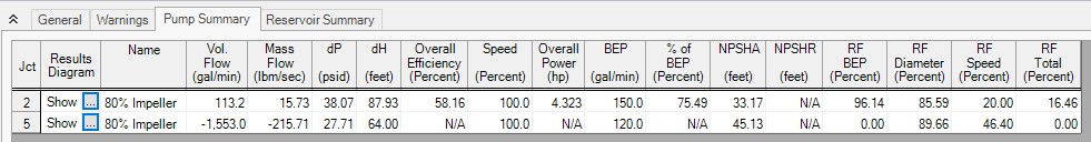 Reliability factors shown in the Pump Summary tab of the Output window.