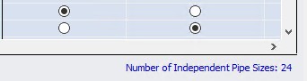 The bottom right of the Sizing Assignments panel shows the number of independent pipe sizes.