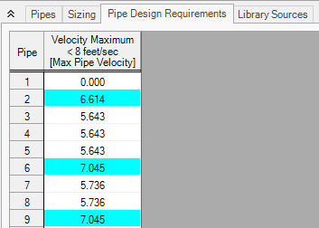 The Pipe Design Requirements tab in the pipes section of the Output window. 