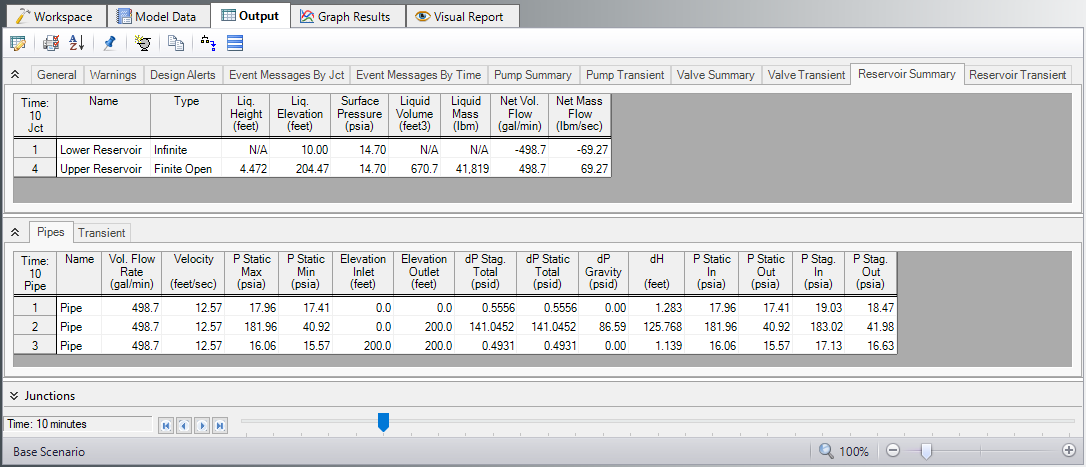 The Output window displaying transient data at 10 minutes.