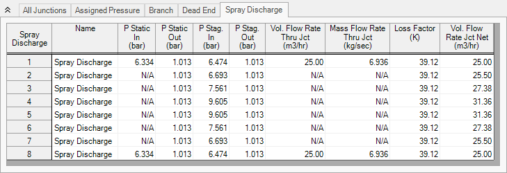Spray Discharge System