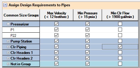 The Assign Design Requirements to Pipes panel that shows design requirements applied to pipes.