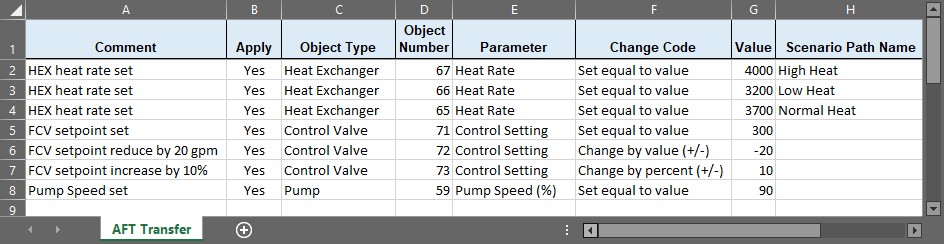 An Excel Sheet that shows the format used to import into AFT Fathom.