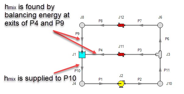 An image showing energy being balanced in a closed system with a pump, two heat exchangers, and a reservoir. 