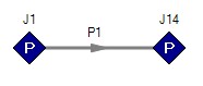 2 Pressure junctions connected by a pipe.