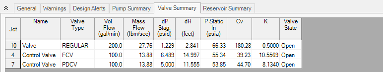 The Valve Summary tab of the Output window.