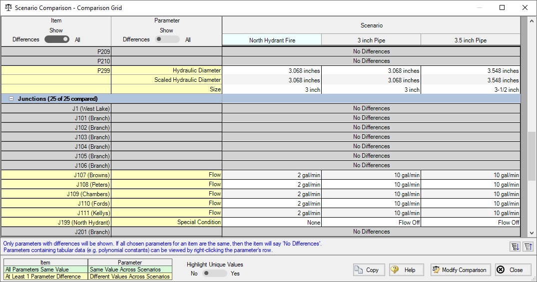 The deafult Scenario Comparison report view.