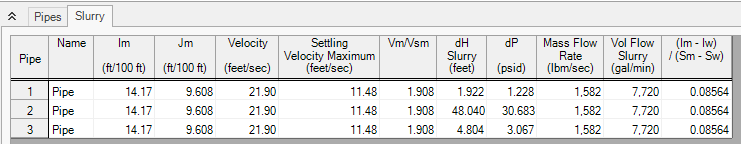 The Slurry tab in the pipes sections of the Output window.