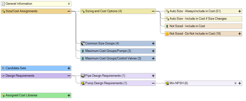 The Sizing Summary panel with a few nodes expanded.