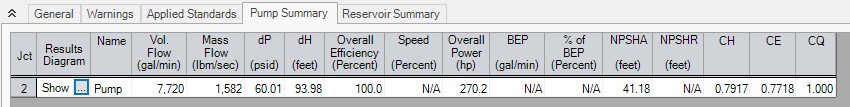 The Pump Summary tab in the Output window where pump de-rating factors are shown.