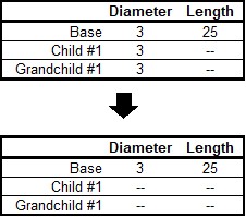 An image indicating that if the Child scenario has it's value reset to the same value as the parent, inheritance will be re-established for the Child and all Grandchild scenarios that share the same value as the parent.