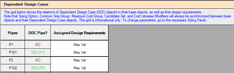 The Dependent Design Cases panel.