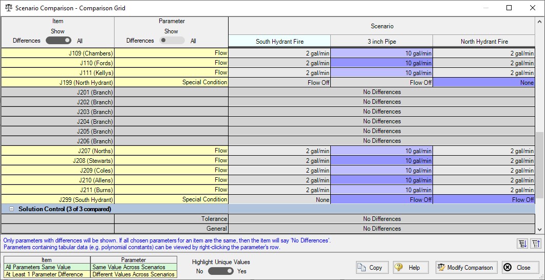 The Scenario Comparison tool.