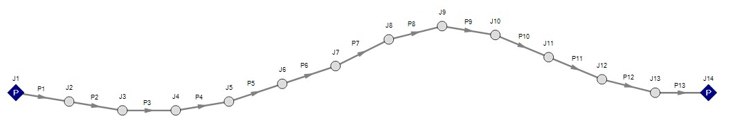 A model that shows multiple branch junctions between 2 pressure junctions at different elevations.