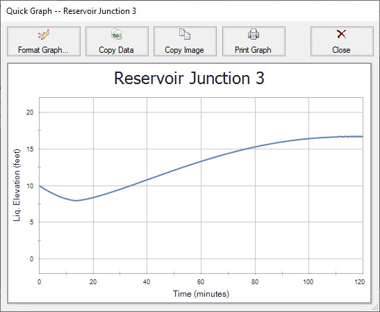 The Quick Graph window as opened from the Output window.