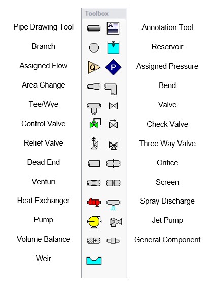 The Toolbox items in the AFT Fathom Workspace.