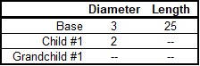 The Inheritance when a value in a Child scenario is different from the Base scenario is shown.