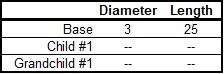 A table inidcating the inheritance of parameters from a Parent scenario when no data is entered for the Child and Grandchild scenarios.