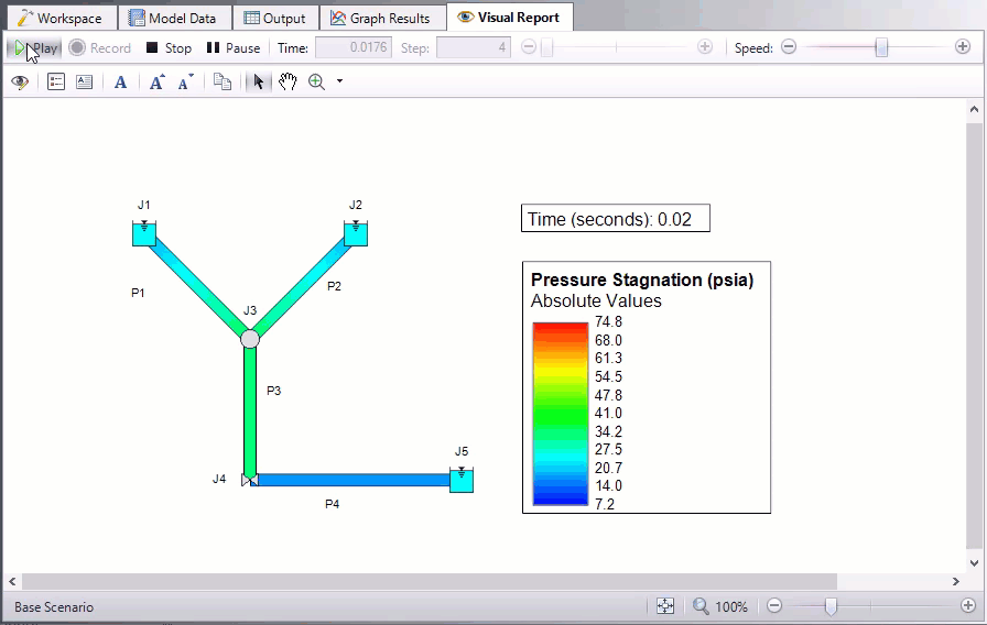 Animating Visual Report Results