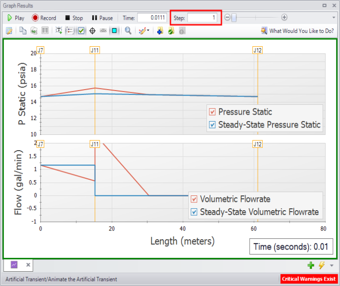 An animated profile graph of Pressure Static and Flow Rate after one time step which shows a deviation from the steady-state values