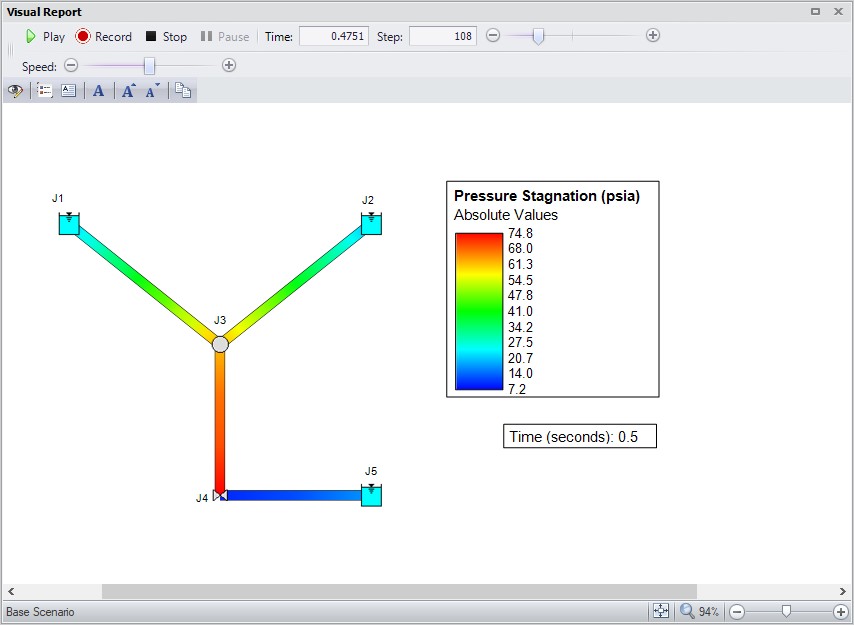 An animated visual report showing Pressure Stagnation within a three reservoir system.