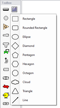 A screenshot of the Annotation Tool showing the various shapes that can be selected when making a new annotation