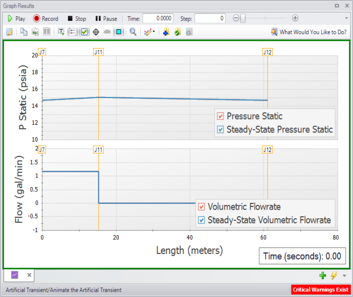 An animated profile graph showing pressure static and flow at steady-state (time=0)