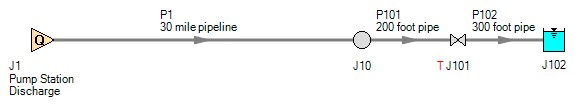 An example model layout that is suitable for the infinite pipe model.