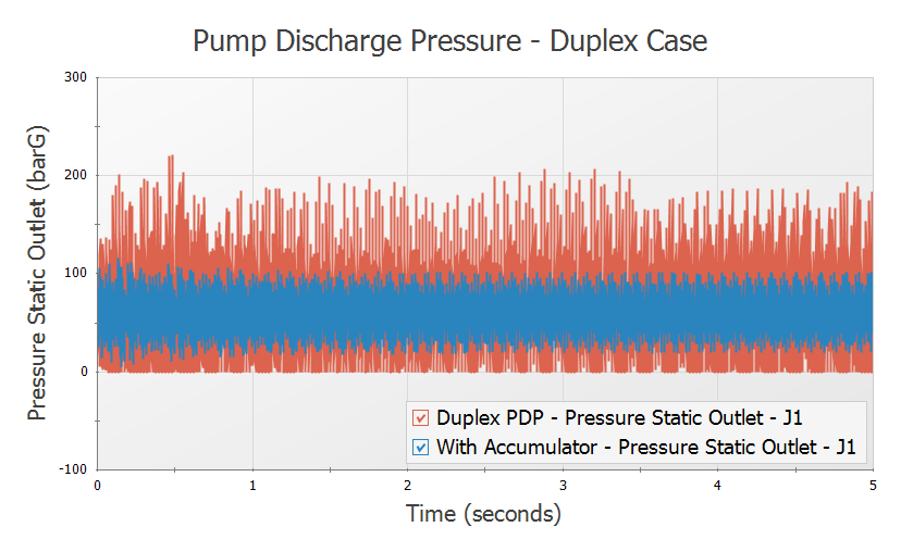 Positive Displacement Pump