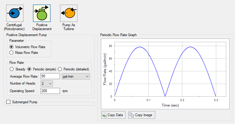 Positive Displacement Pump