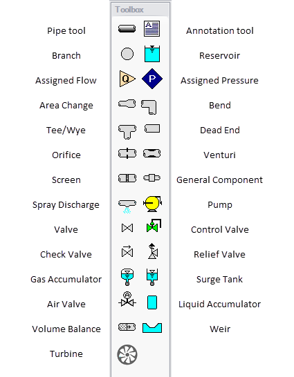 The Toolbox items in the AFT Fathom Workspace.