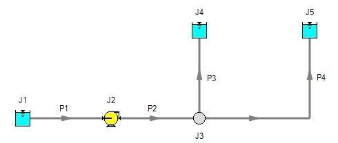 A model of an open system with 3 reservoirs, a pump, a branch junction, and 4 pipes.