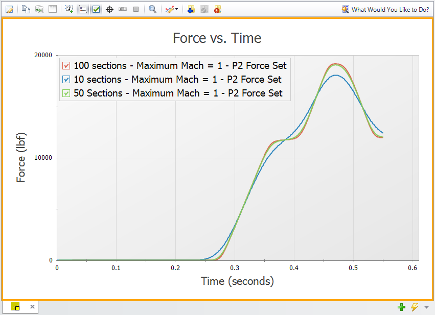Transient Sensitivity Analysis Tutorial
