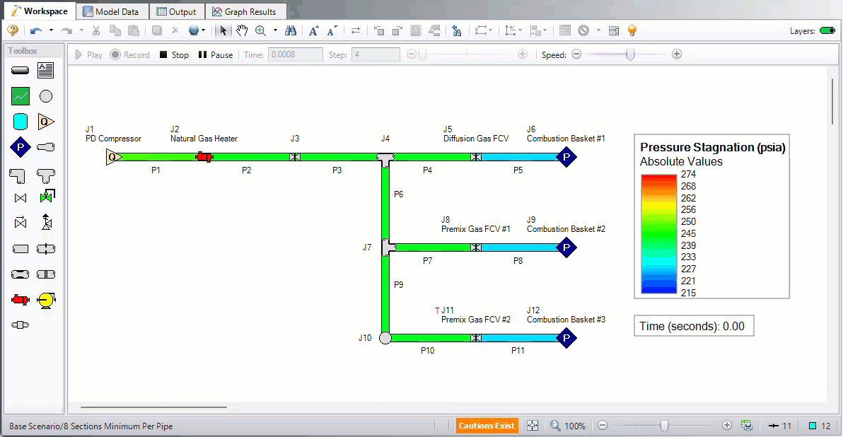 The transient velocities in the pipes can be directly visualized