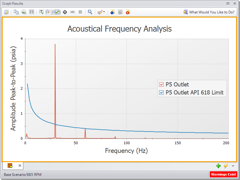 Frequency graph showing the magnitude and API 618 limits