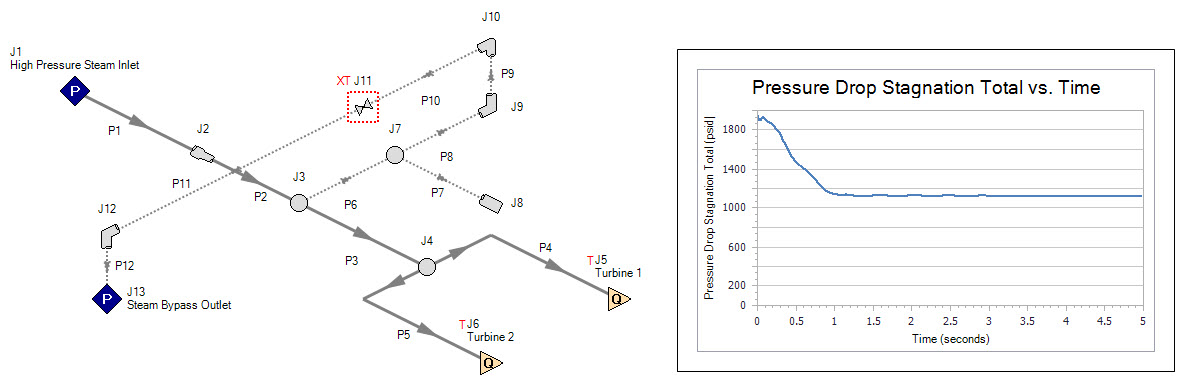 Graph Annotation Used on the Workspace