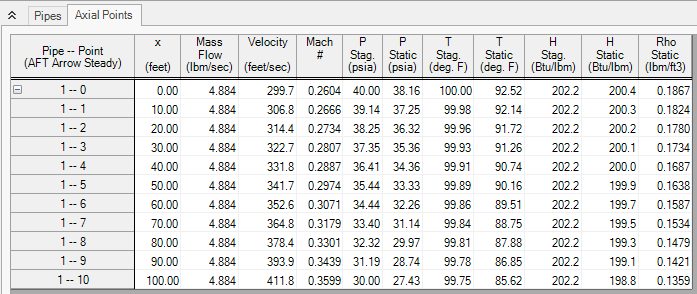 Length March Method - Detailed Discussion