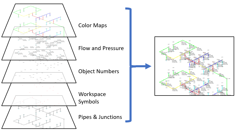 An illustration showing how indicidual layers combine to form a composite view in the Workspace