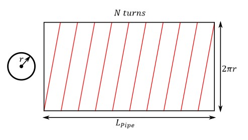 Diagram showing wire geometry for wire length calculations