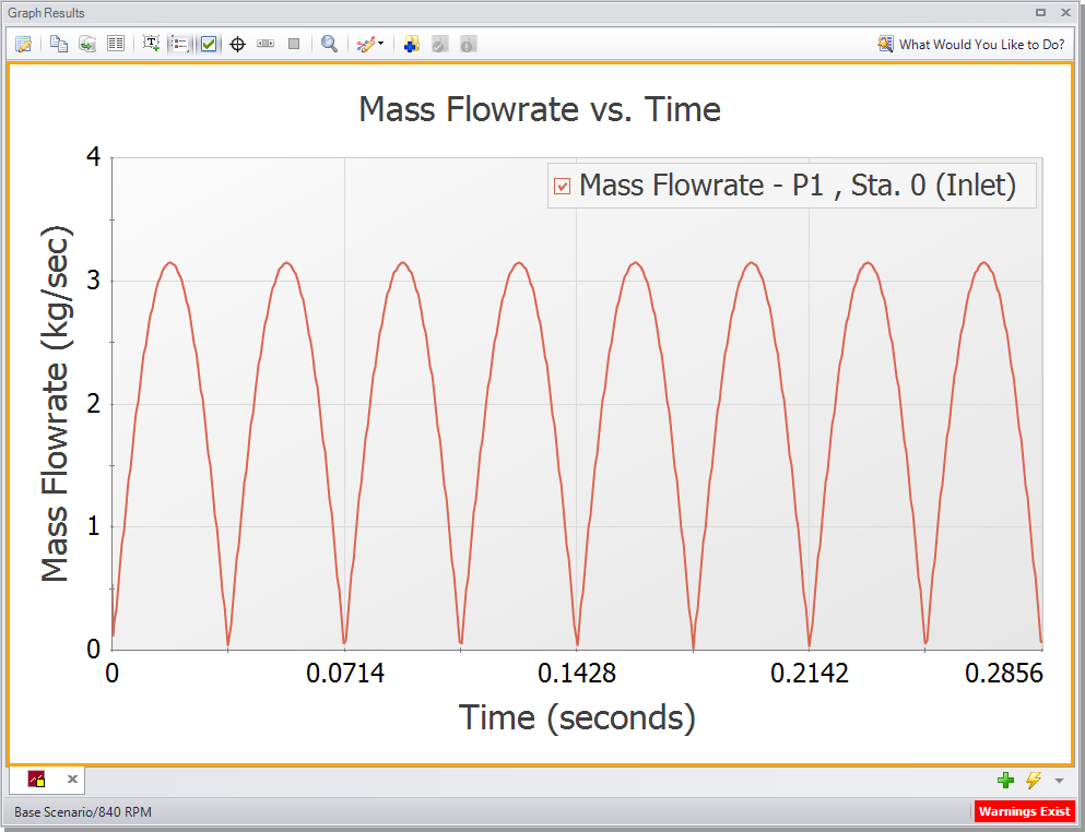 Frequency Analysis - PFA Example