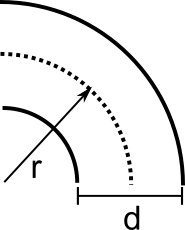 A diagram indicating what the radius and diamter of a pipe in K factor calculation for a bend correlate to.