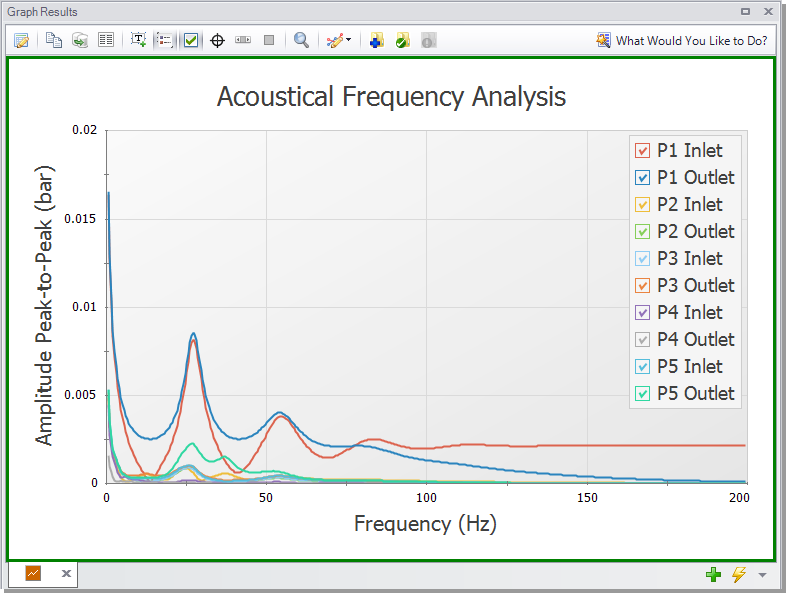 AFT xStream Add-on Module - PFA Example