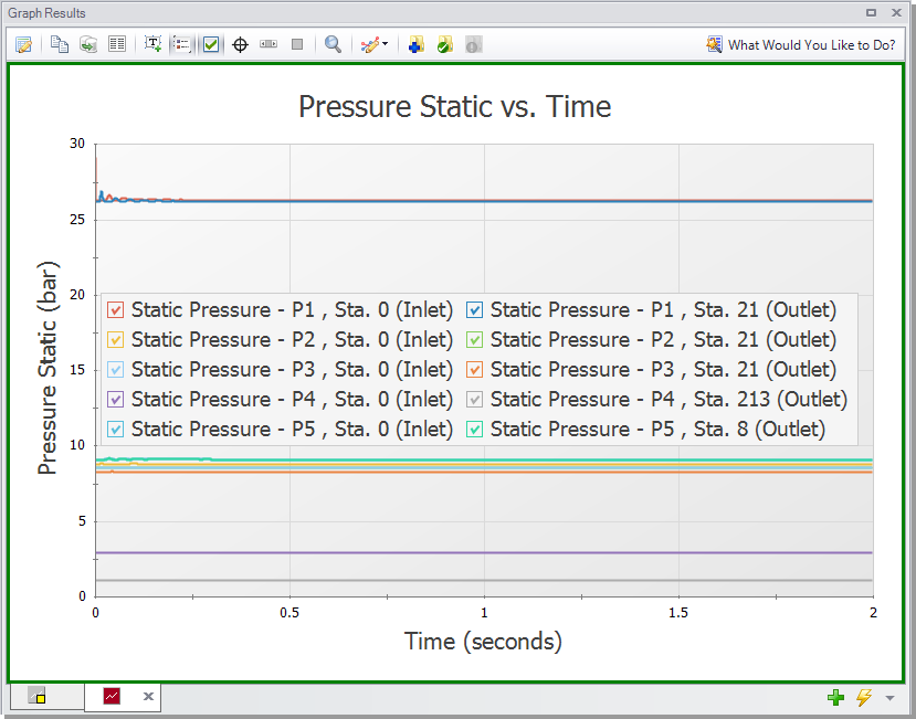 AFT xStream Add-on Module - PFA Example